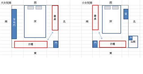 房間位置